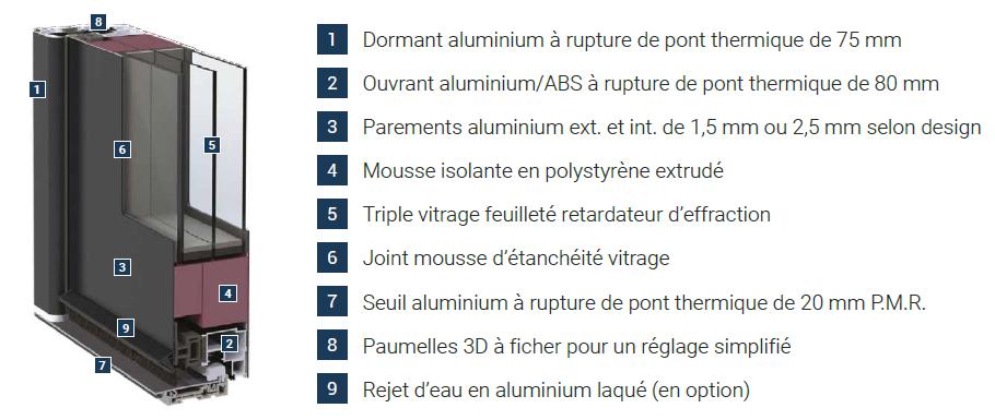 Seuil de porte d'entrée coupé!