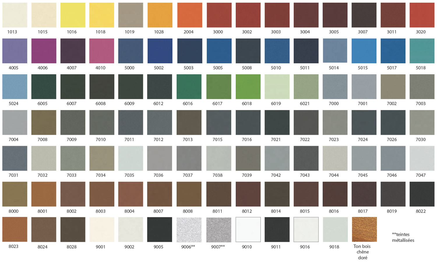 Coloris des portes de garage battantes